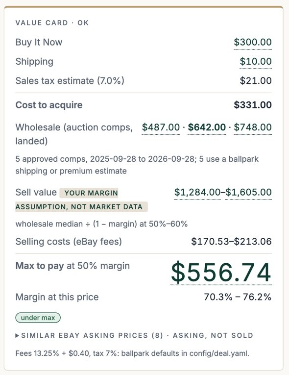 Value card: cost to acquire $331.00, wholesale range $487 to $748 with a $642 median, labeled sell value, max to pay $556.74, margin 70.3 to 76.2 percent